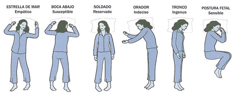 Cuestionario solo