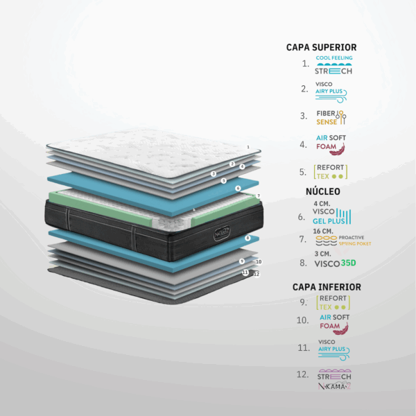 Iceberg - Imagen 7