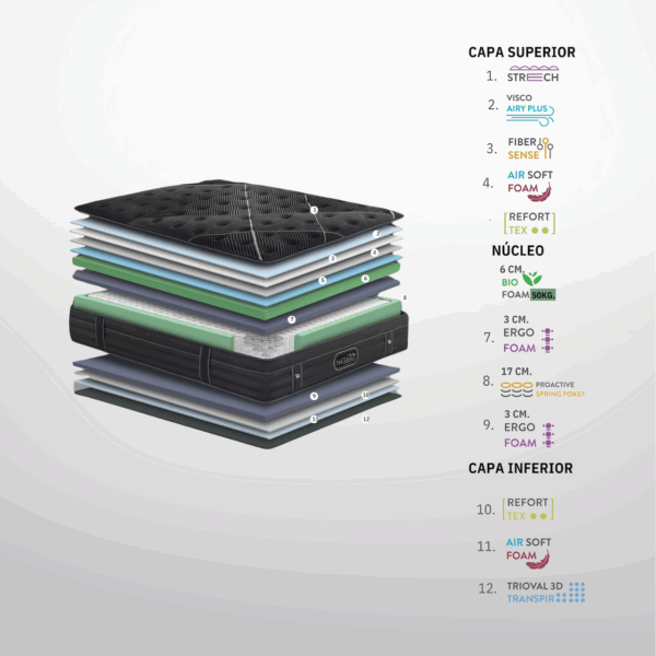 nimbo box - Imagen 4